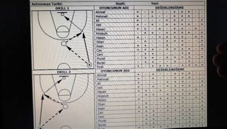 Basketbol Maçlarının Taktik Analizleri