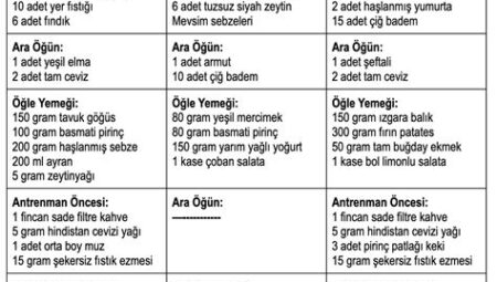 Futbol İçin Doğru Beslenme Programı ve Diyet