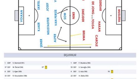 Futbol Maçlarının Taktik Analizi