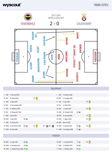 Futbol Maçlarının Taktik Analizi