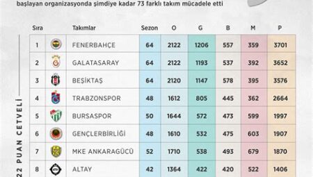 Süper Lig’de Haftanın En Çekişmeli Maçları: Hangi Takımlar Karşılaşıyor?