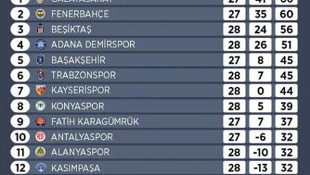 Türkiye Süper Lig 2024 Sezonu ve Takım Analizleri